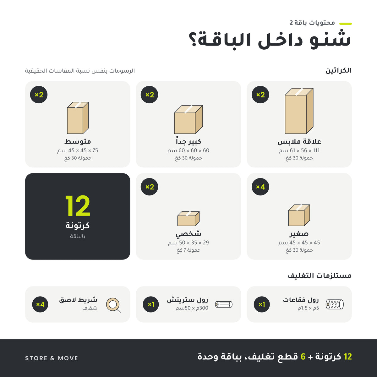 Bundle 2 – 1–2 Bedrooms: what's inside