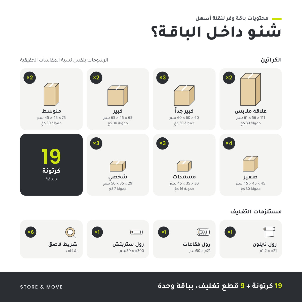 Bundle 3 – 3–4 Bedrooms: what's inside